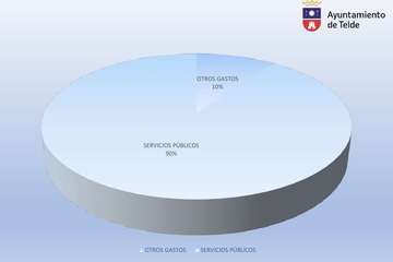 Presentación y resumen del presupuesto municipal para el ejercicio 2021/TA.
